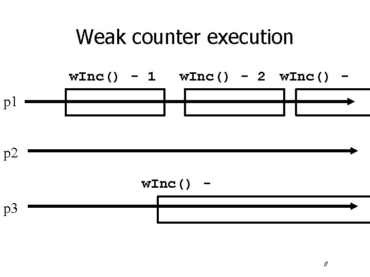 Weak counter execution w. Inc() - 1 w. Inc() - 2 w. Inc() -