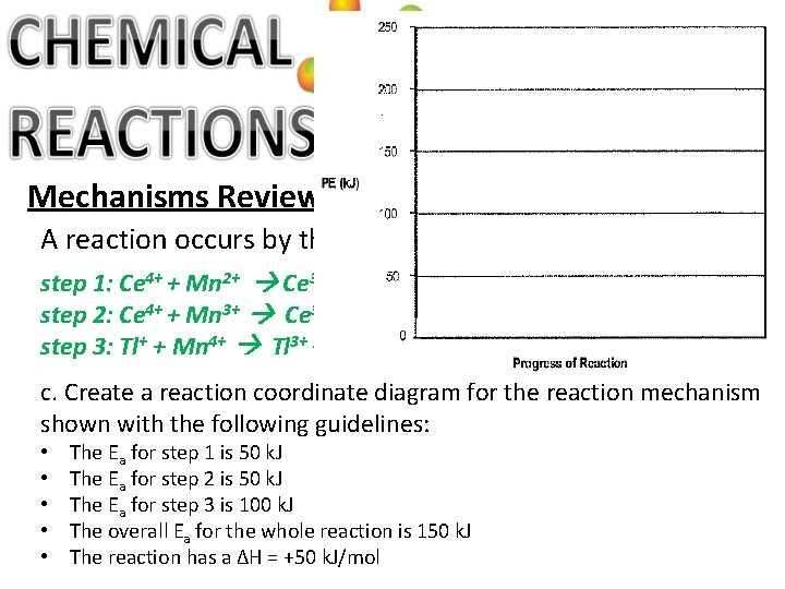 Mechanisms Review: A reaction occurs by the following mechanism. step 1: Ce 4+ +