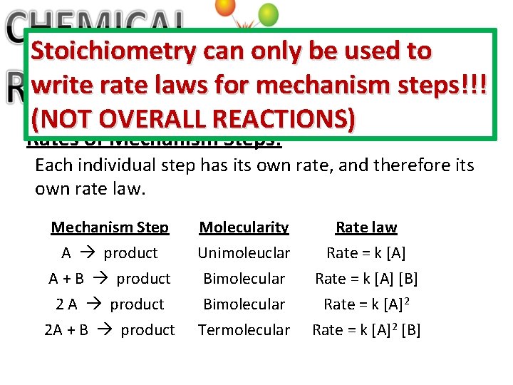 Stoichiometry can only be used to write rate laws for mechanism steps!!! (NOT OVERALL