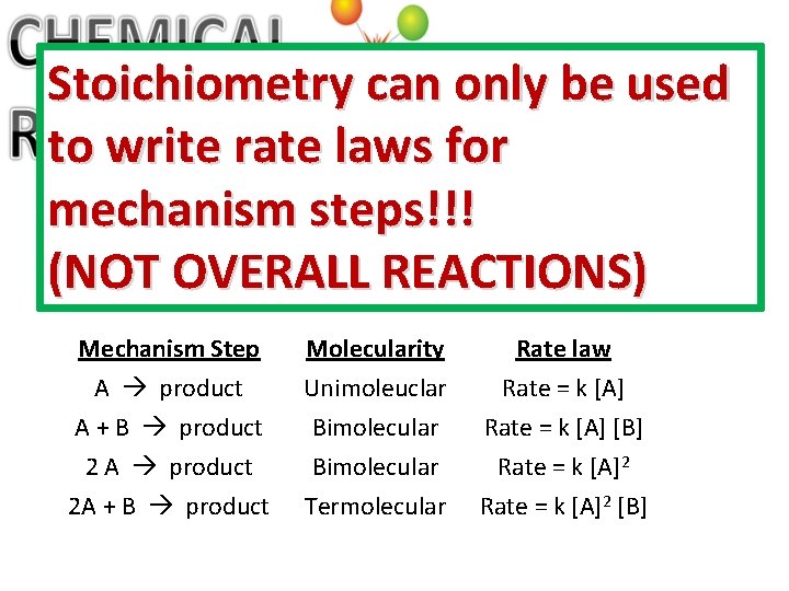 Stoichiometry can only be used to write rate laws for Rates of Mechanism Steps: