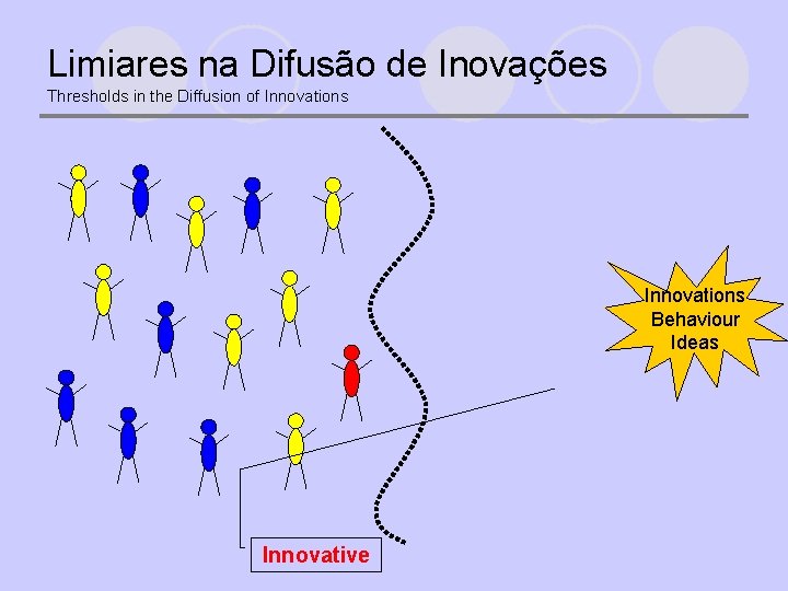 Limiares na Difusão de Inovações Thresholds in the Diffusion of Innovations Behaviour Ideas Innovative