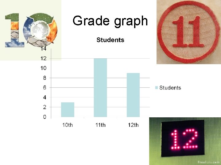 Grade graph 