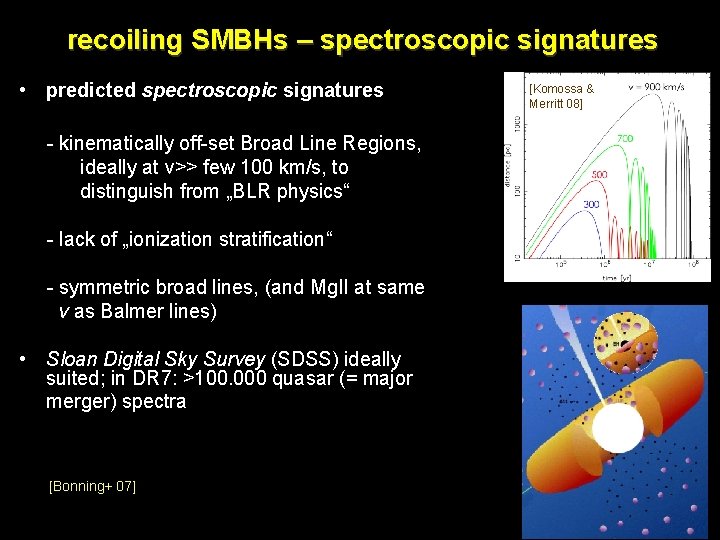 recoiling SMBHs – spectroscopic signatures • predicted spectroscopic signatures - kinematically off-set Broad Line