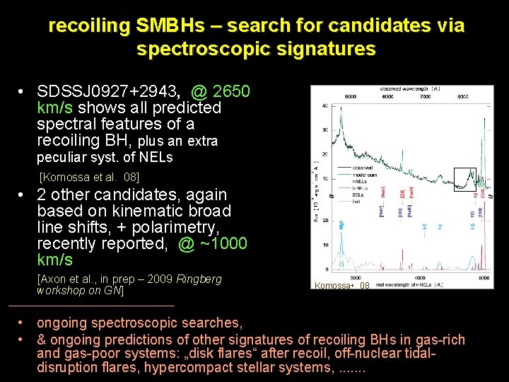 recoiling SMBHs – search for candidates via spectroscopic signatures • SDSSJ 0927+2943, @ 2650