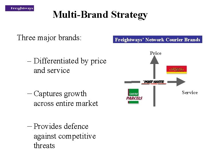 Multi-Brand Strategy Three major brands: Freightways’ Network Courier Brands Price – Differentiated by price