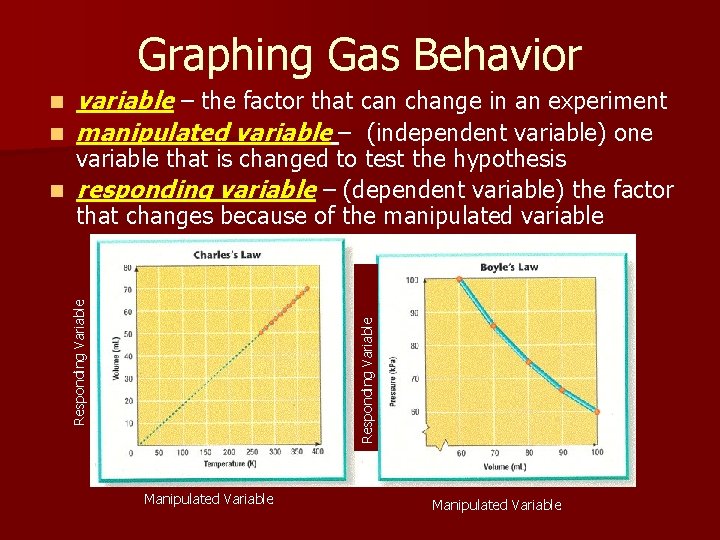Graphing Gas Behavior n n variable – the factor that can change in an