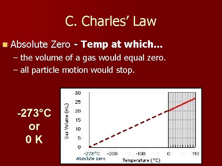 C. Charles’ Law n Absolute Zero - Temp at which. . . – the
