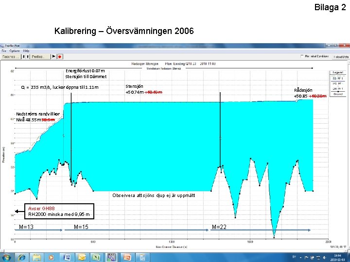 Bilaga 2 Kalibrering – Översvämningen 2006 Energiförlust 0. 07 m Stensjön till Dämmet Q