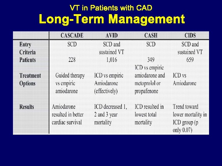 Long-Term Management 