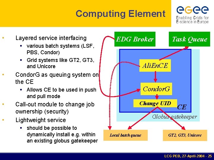 Computing Element • Layered service interfacing EDG Broker Task Queue § various batch systems