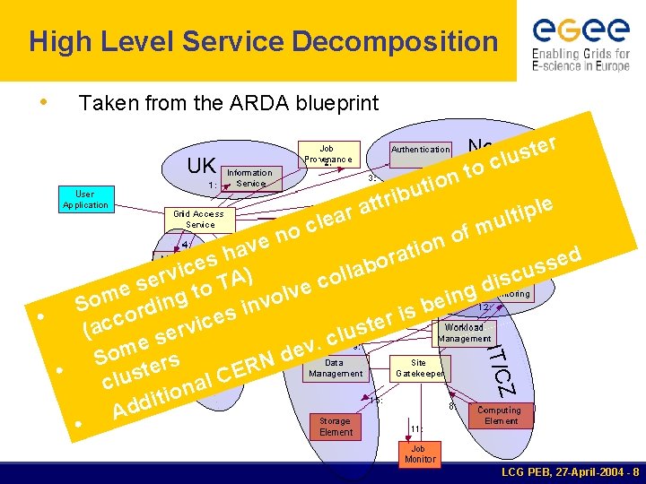 High Level Service Decomposition • Taken from the ARDA blueprint r e Nordic t