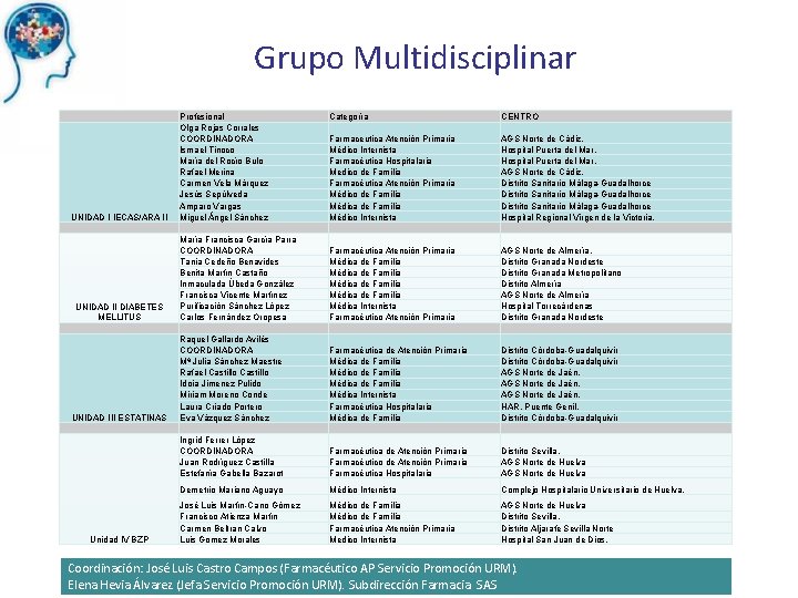 Grupo Multidisciplinar UNIDAD I IECAS/ARA II UNIDAD II DIABETES MELLITUS UNIDAD III ESTATINAS Unidad