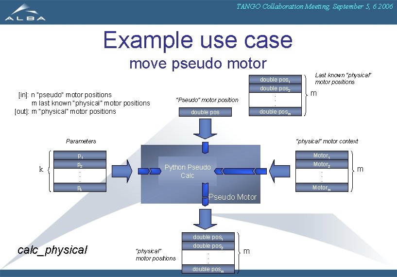 TANGO Collaboration Meeting. September 5, 6 2006 Example use case move pseudo motor double