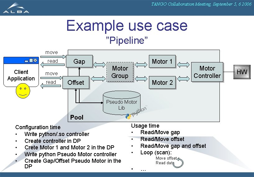 TANGO Collaboration Meeting. September 5, 6 2006 Example use case ”Pipeline” move read Client