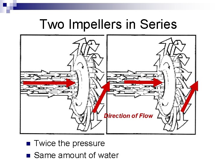 Two Impellers in Series Direction of Flow n n Twice the pressure Same amount