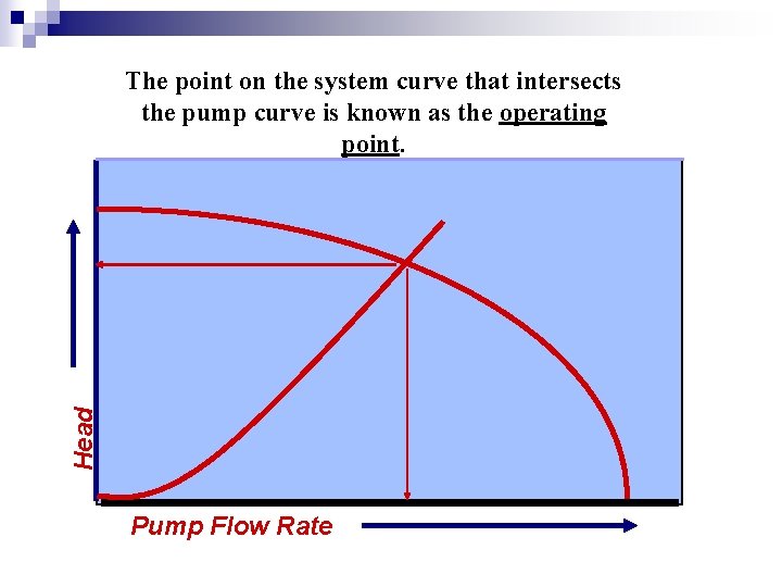 Head The point on the system curve that intersects the pump curve is known