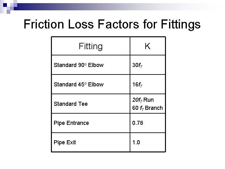 Friction Loss Factors for Fittings Fitting K Standard 90 o Elbow 30 f. T