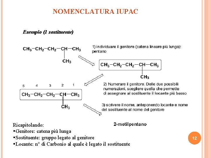 NOMENCLATURA IUPAC Esempio (1 sostituente) Ricapitolando: §Genitore: catena più lunga §Sostituente: gruppo legato al