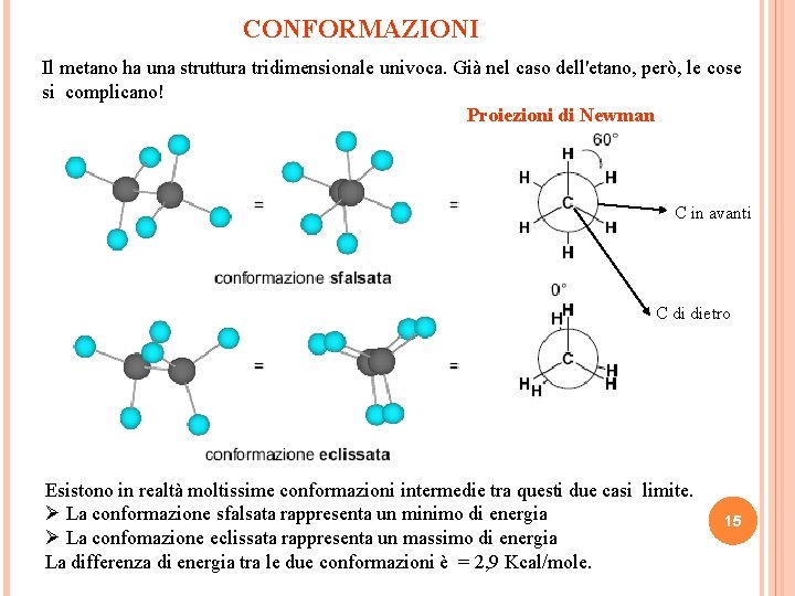 CONFORMAZIONI Il metano ha una struttura tridimensionale univoca. Già nel caso dell'etano, però, le