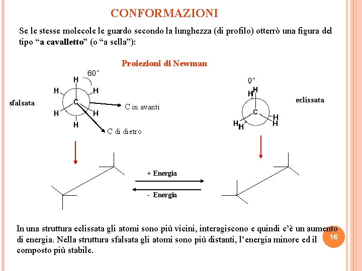 CONFORMAZIONI Se le stesse molecole le guardo secondo la lunghezza (di profilo) otterrò una