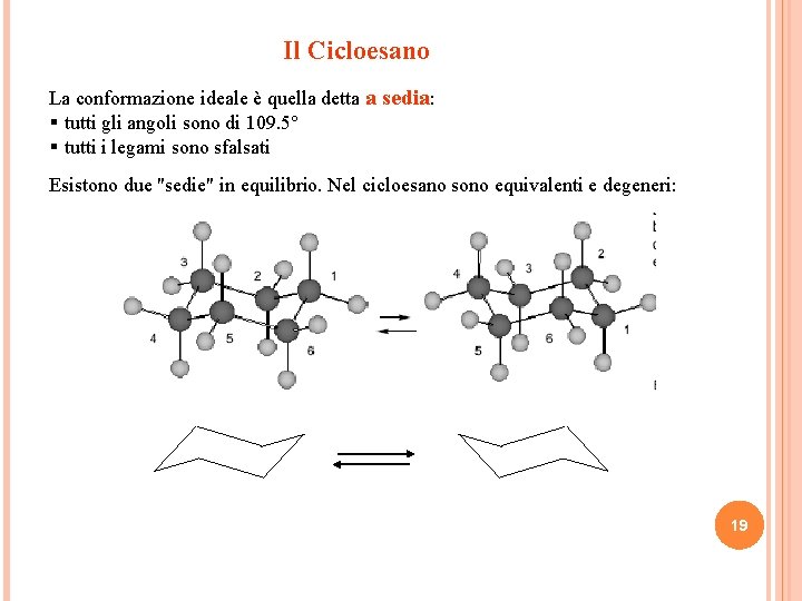 Il Cicloesano La conformazione ideale è quella detta a sedia: § tutti gli angoli