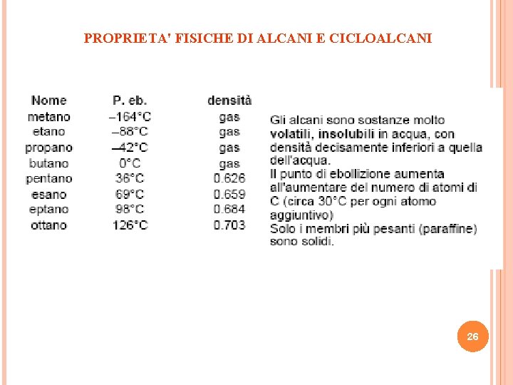 PROPRIETA' FISICHE DI ALCANI E CICLOALCANI 26 