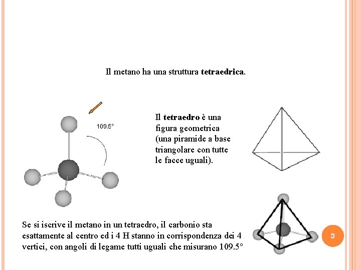 Il metano ha una struttura tetraedrica. Il tetraedro è una figura geometrica (una piramide