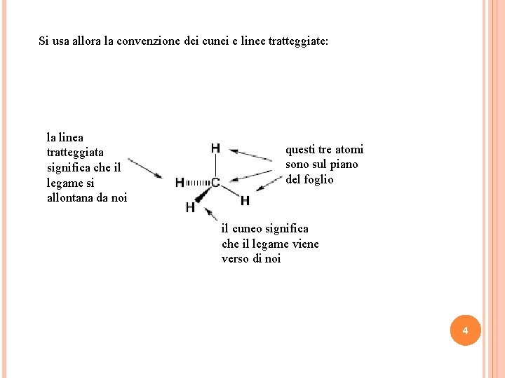 Si usa allora la convenzione dei cunei e linee tratteggiate: la linea tratteggiata significa