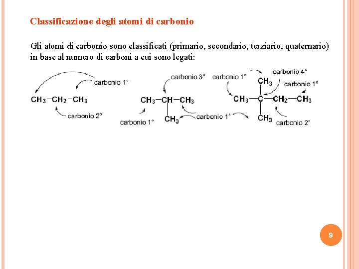 Classificazione degli atomi di carbonio Gli atomi di carbonio sono classificati (primario, secondario, terziario,