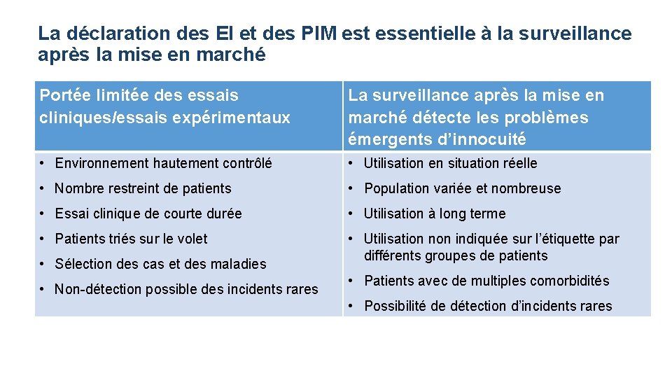 La déclaration des EI et des PIM est essentielle à la surveillance après la