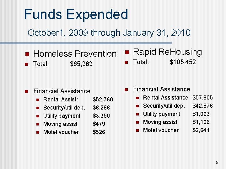 Funds Expended October 1, 2009 through January 31, 2010 n Homeless Prevention n Rapid