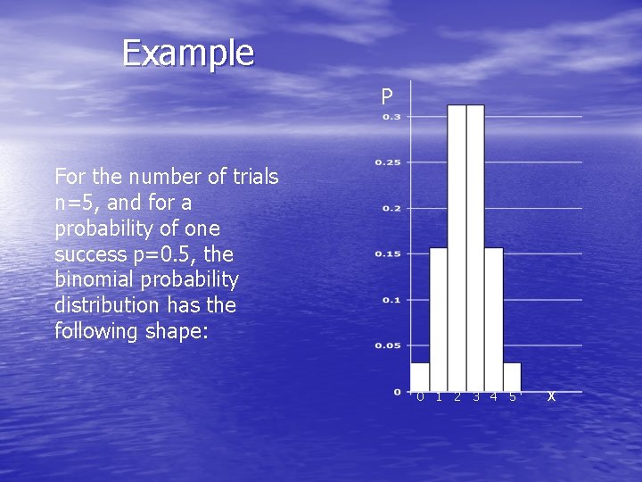 Example P For the number of trials n=5, and for a probability of one