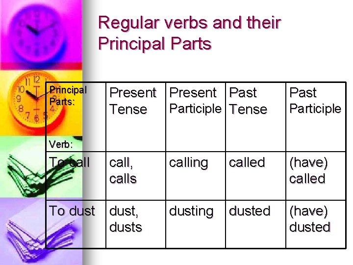 Regular verbs and their Principal Parts: Present Past Participle Tense Past call, calls Participle
