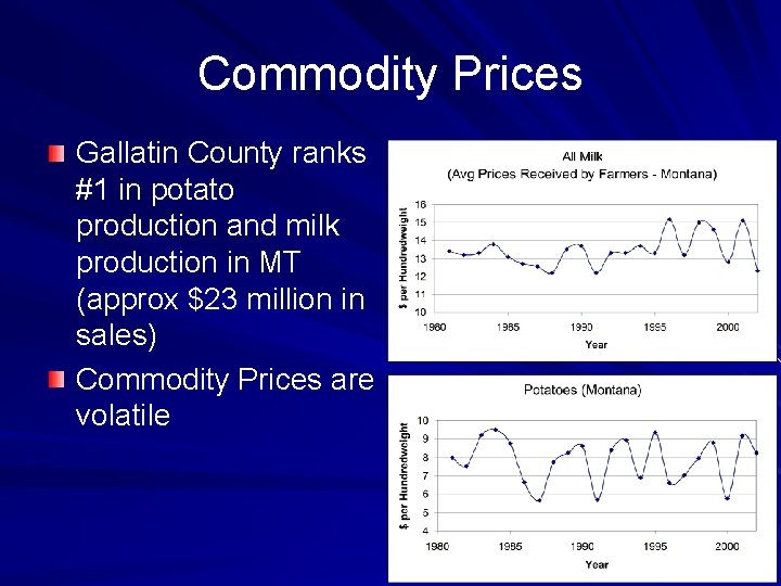 Commodity Prices Gallatin County ranks #1 in potato production and milk production in MT