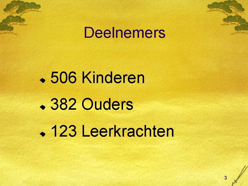 Deelnemers 506 Kinderen 382 Ouders 123 Leerkrachten 3 