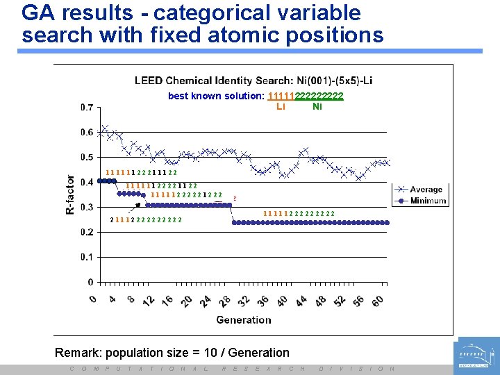 GA results - categorical variable search with fixed atomic positions best known solution: 1111122222