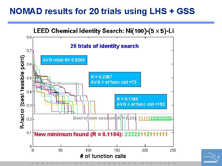 NOMAD results for 20 trials using LHS + GSS 20 trials of identity search