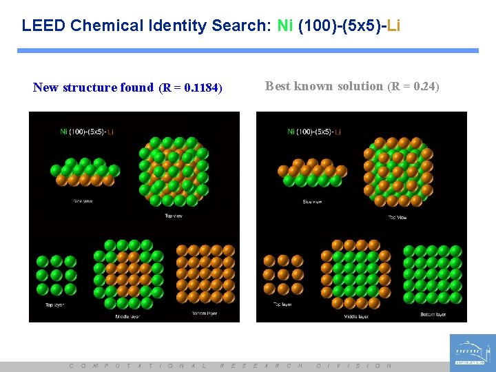 LEED Chemical Identity Search: Ni (100)-(5 x 5)-Li Best known solution (R = 0.