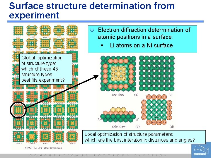 Surface structure determination from experiment v Electron diffraction determination of atomic positions in a