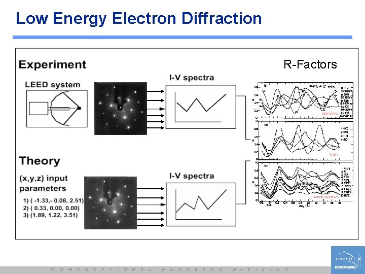 Low Energy Electron Diffraction R-Factors C O M P U T A T I