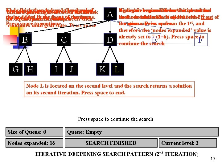 Node Bexpanding ismove expanded and The search then tothe level of After node G