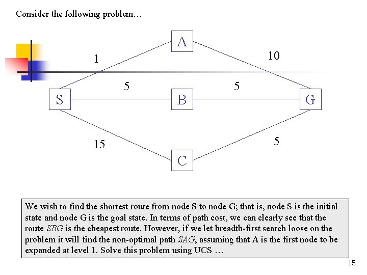 Consider the following problem… A 10 1 5 S B 5 G 5 15