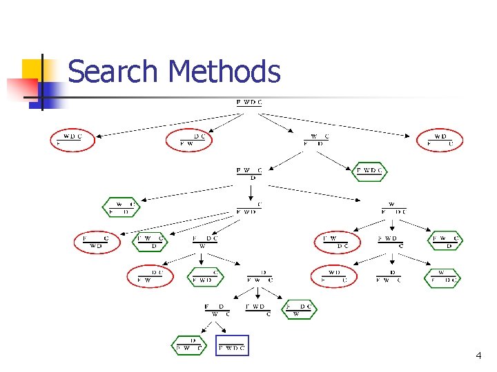 Search Methods 4 