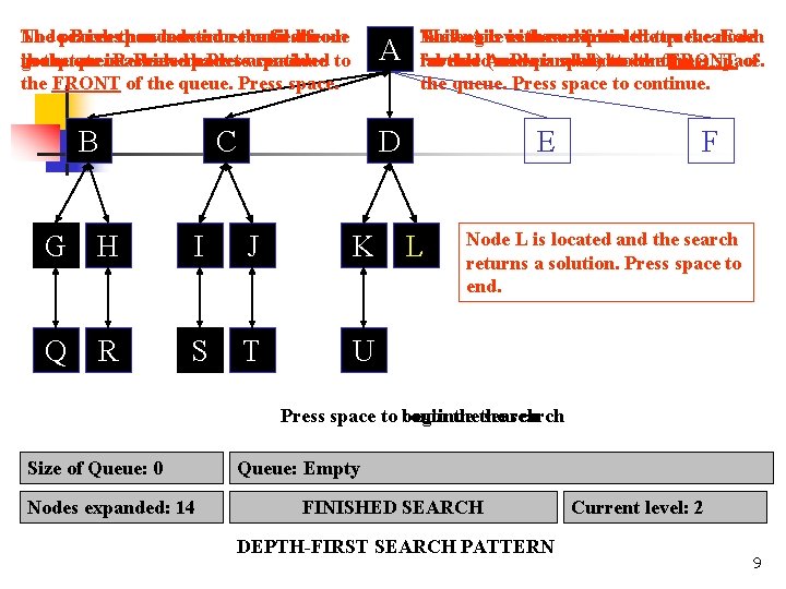 Nodeprocess B is expanded andtoremoved from The search then nowmoves continues the until first