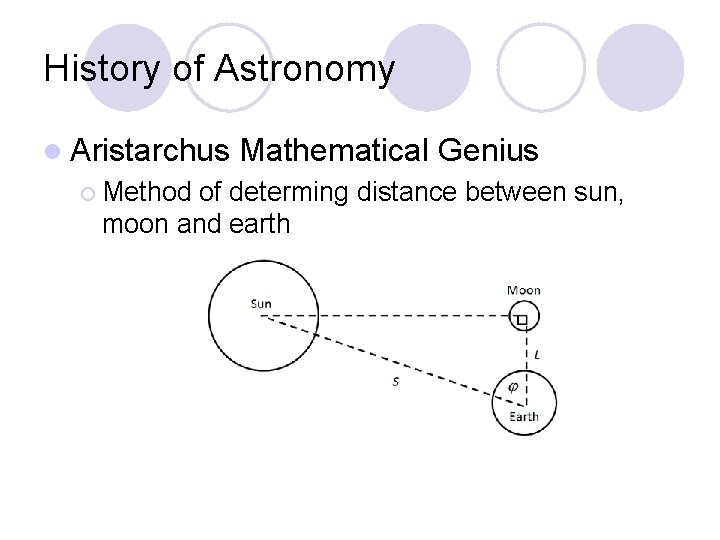 History of Astronomy l Aristarchus ¡ Method Mathematical Genius of determing distance between sun,