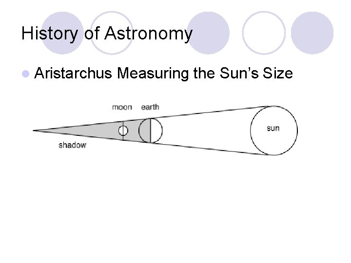 History of Astronomy l Aristarchus Measuring the Sun’s Size 