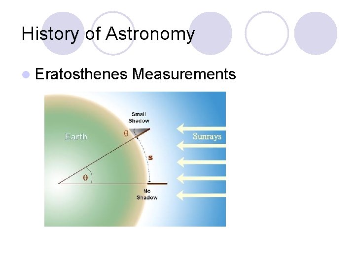 History of Astronomy l Eratosthenes Measurements 