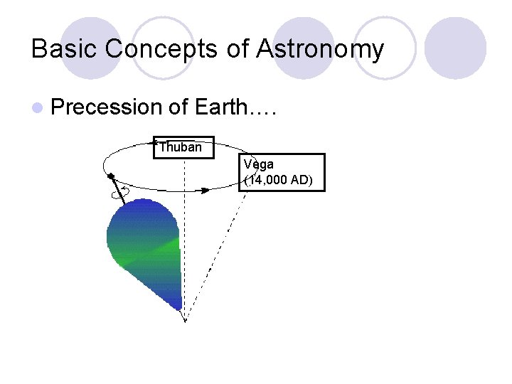 Basic Concepts of Astronomy l Precession of Earth…. Thuban Vega (14, 000 AD) 
