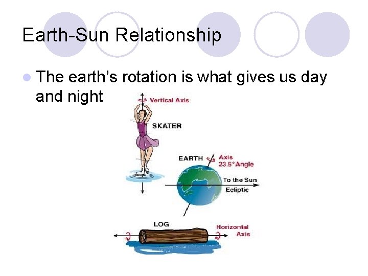 Earth-Sun Relationship l The earth’s rotation is what gives us day and night 