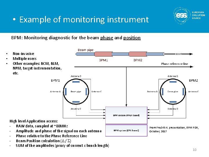  • Example of monitoring instrument BPM: Monitoring diagnostic for the beam phase and